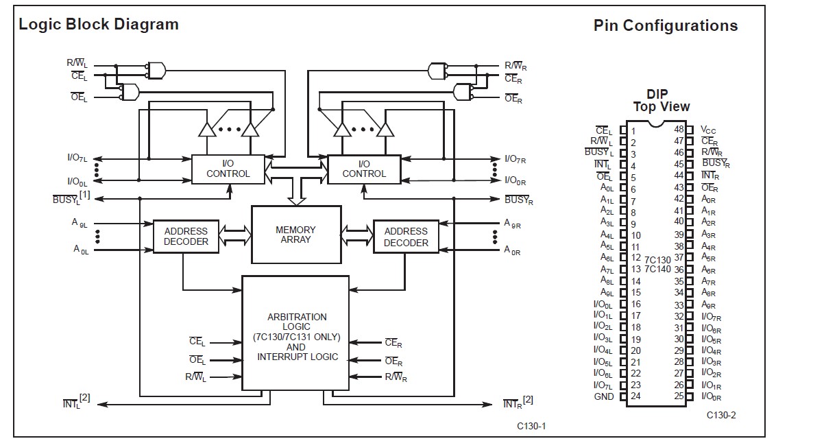 CY7C130-55DMB pin connection