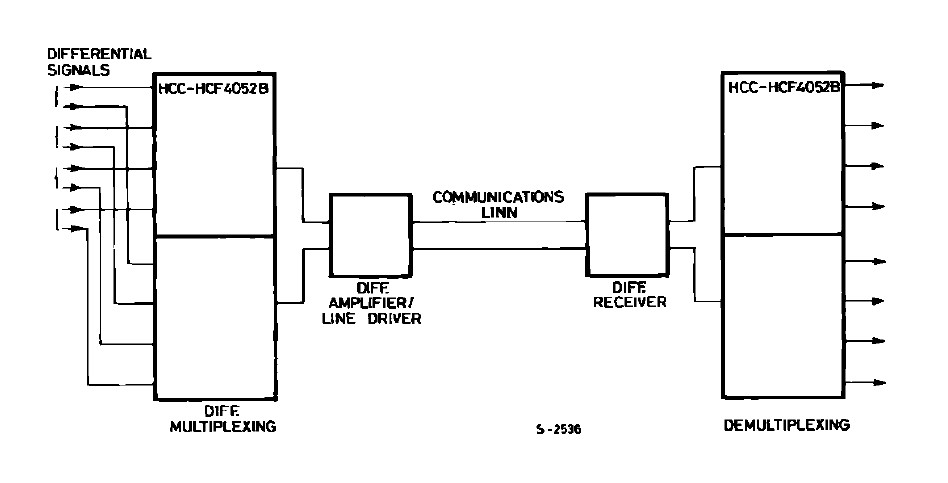 HCF4053 pin connection