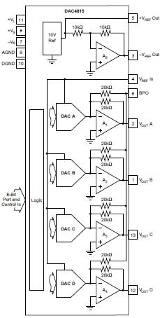 DAC4815AP pin connection