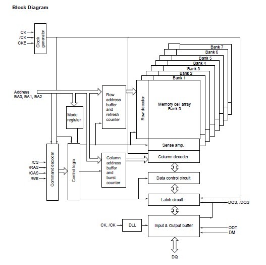 EDE2116ACBG-8E-F block diagram