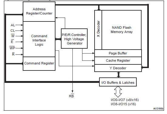 NAND02GW3B2DZA6 block diagram