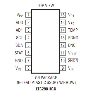 LTC2981IGN-1#PBF Pin Configuration
