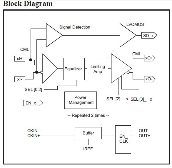 PI2EQX3202BNBE block diagram