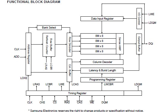 K4S560838N-LCCC block diagram