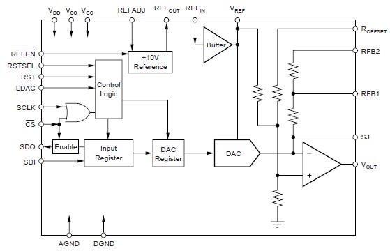 DAC7731EC pin connection