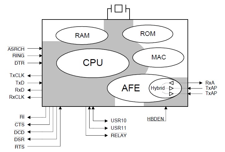 73M2901-32IH pin connection