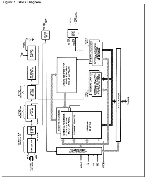 DS1386-32K-120 pin connection