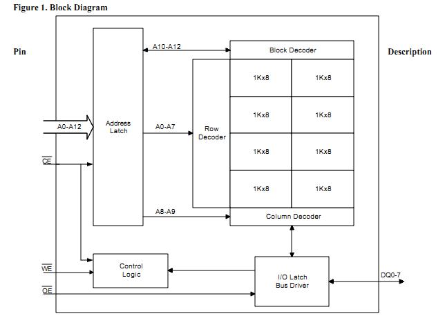 FM1608-120-P pin connection