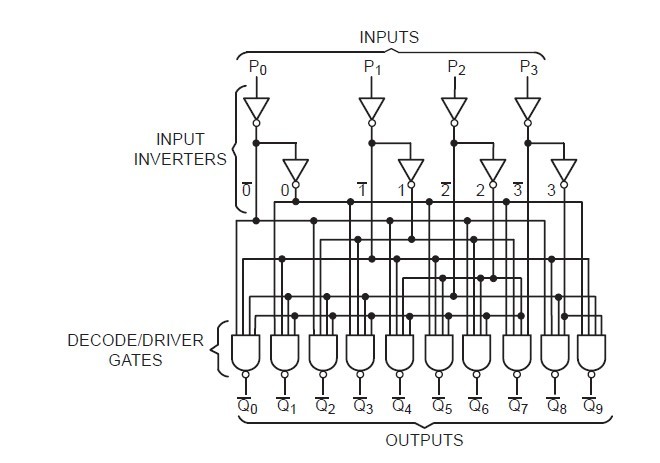 SN74LS145 pin connection