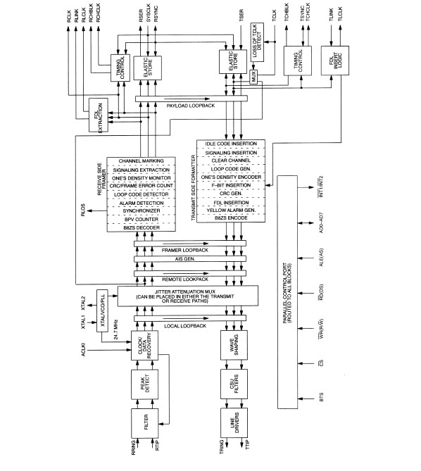 DS2151Q pin connection