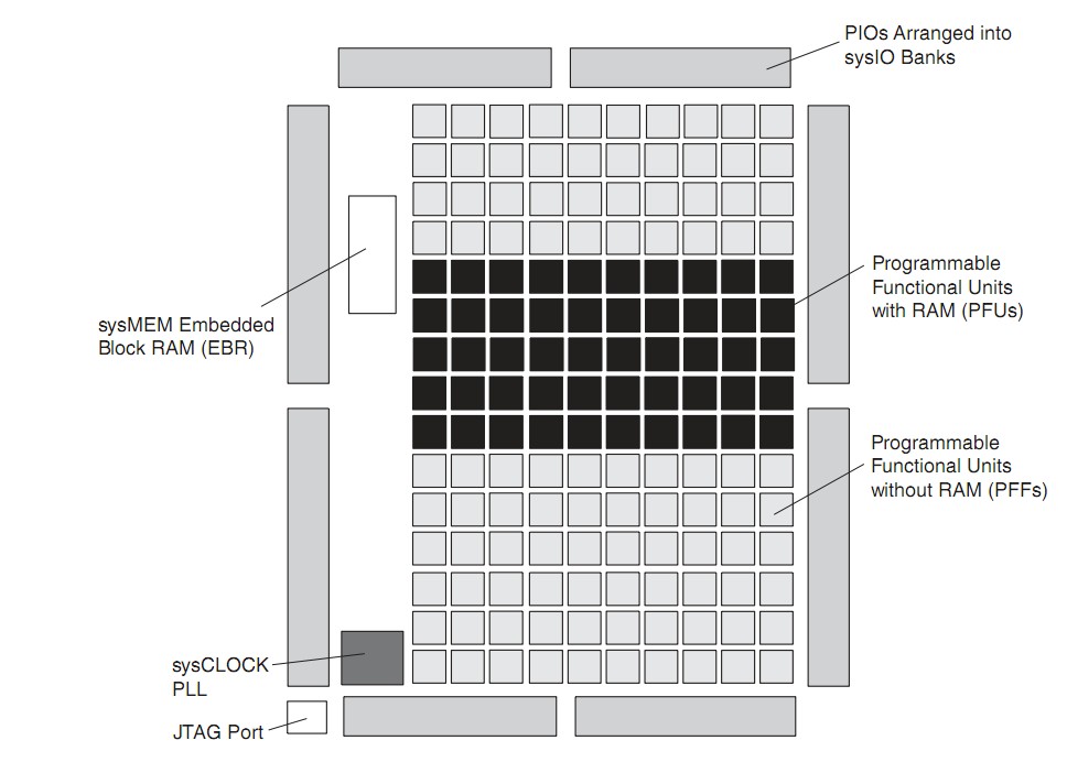 LCMXO1200C-3FTN256 block diagram