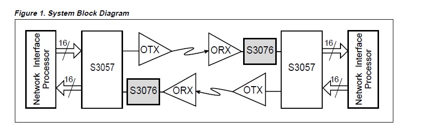 S3076TT pin connection