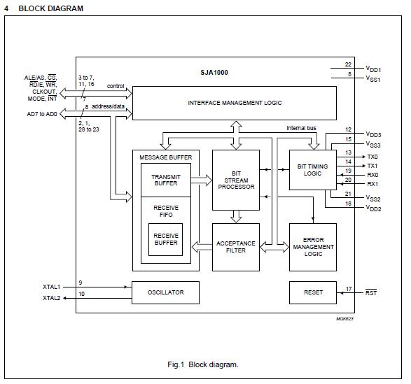 SJA1000 pin connection