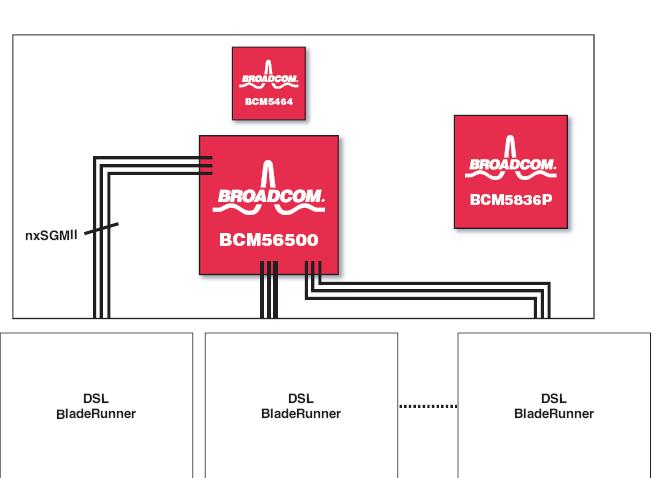 BCM56024B0KPBG block diagram