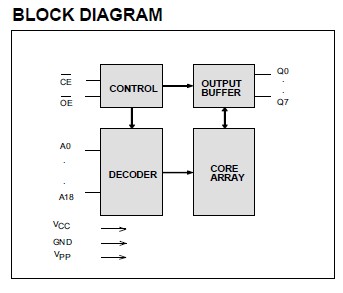 W27E040P-12 pin connection