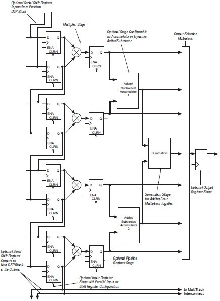 EP1S25F672C7 pin connection