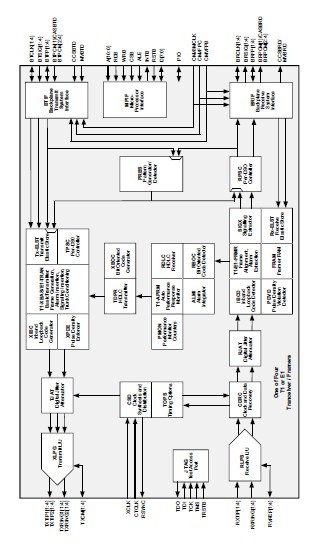 PM4354-NGI pin connection