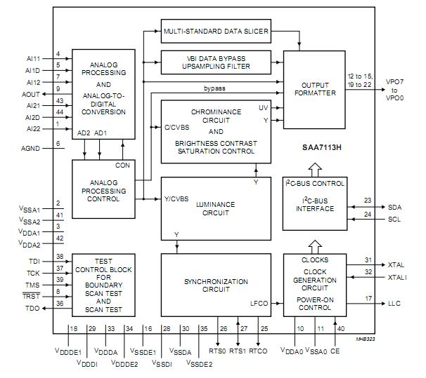 S1D13305F00B1 pin connection
