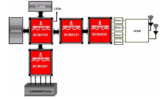 BCM2055KFBG block diagram