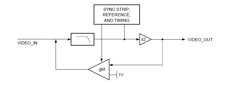FMS6413CSX block diagram