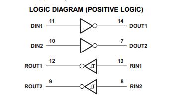 TRS232ECDW LOGIC DIAGRAM (POSITIVE LOGIC)