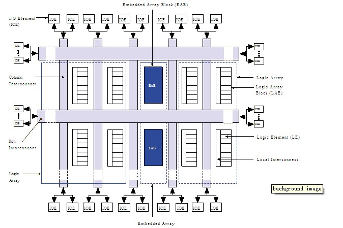EP1K50FC484-2N pin connection