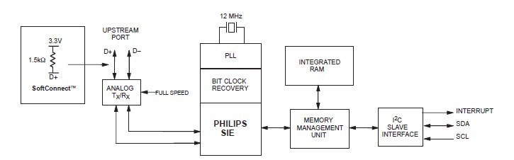 PDIUSBD11D pin connection