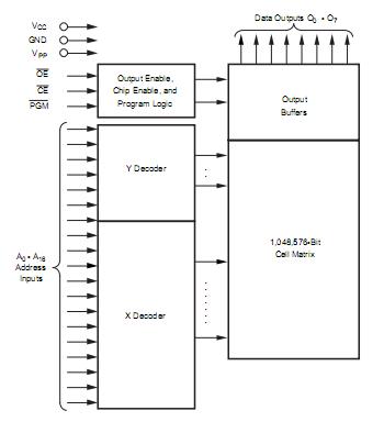 NM27C010Q-90 pin connection