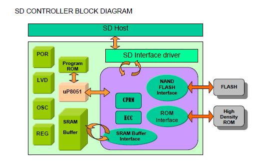 PS4041S block diagram