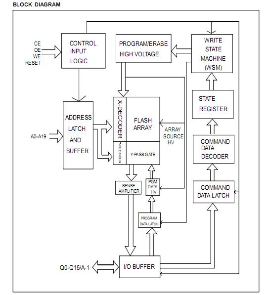 MX29LV160DBTI-70G block diagram