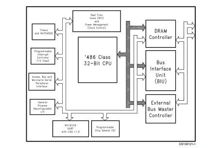 NS486SXL-25 pin connection
