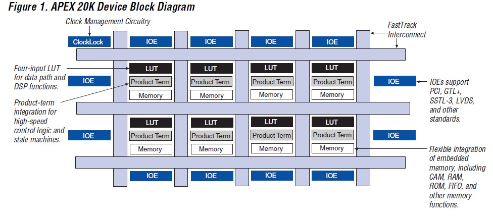 EP20K200EQC240 pin connection