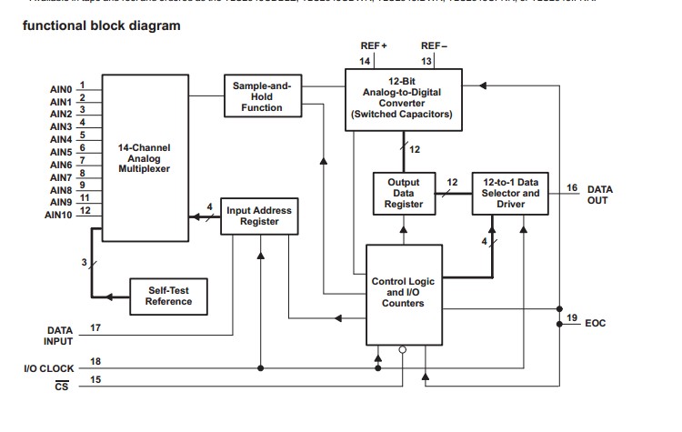 MAX7219CWG+ functional block diagram
