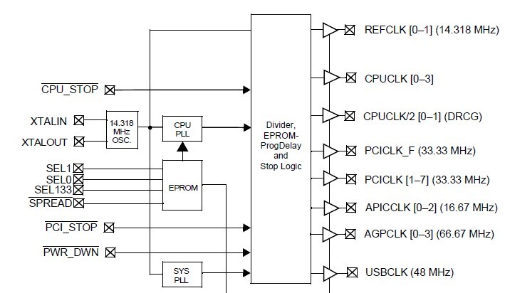 EP1S80F1508C6 pin connection
