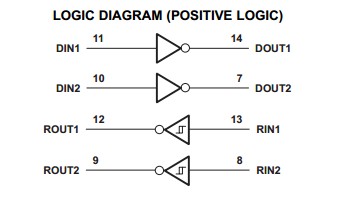 TRS232ECD LOGIC DIAGRAM (POSITIVE LOGIC)