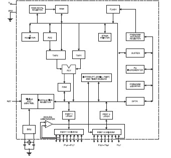 AT89C4051-24PU block diagram