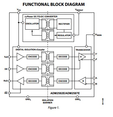 ADM2587EBRWZ block diagram
