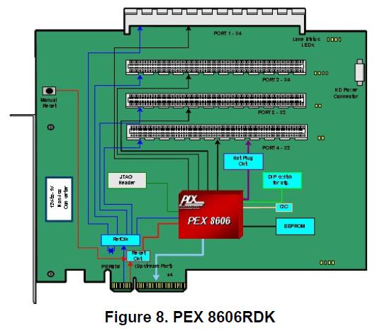 PEX8606-BA50BC block diagram