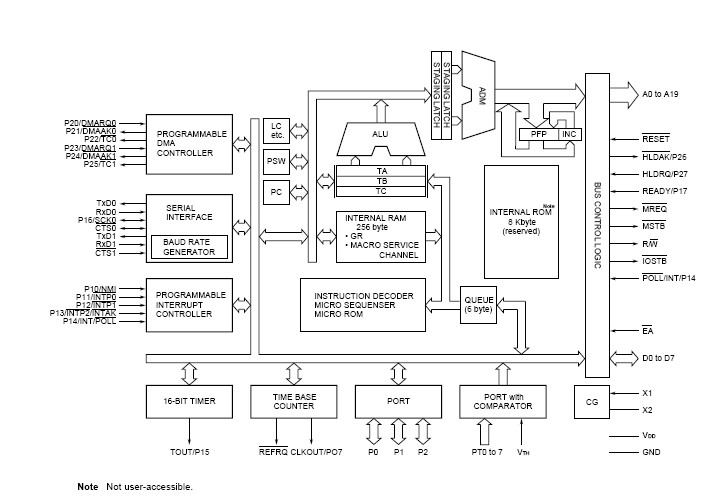 UPD70320GJ-8 block diagram