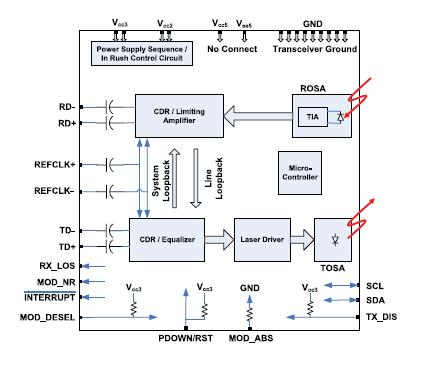 PLRXXL-SC-S43-C1 block diagram