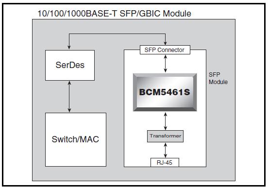BCM5461SA1KPFG block diagram