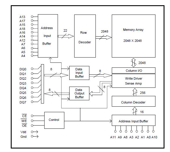 BS62LV4000STC-70 block diagram