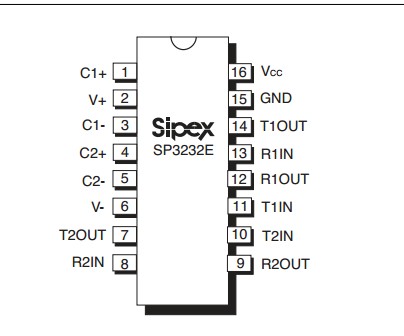 SP3232EEP Pinout Configuration
