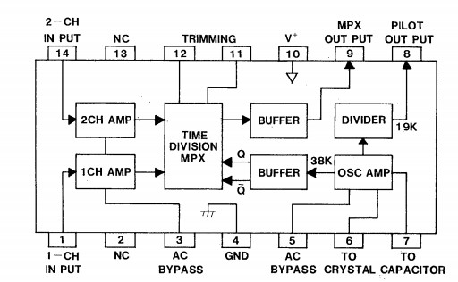 JM20316-LGCA4A block diagram