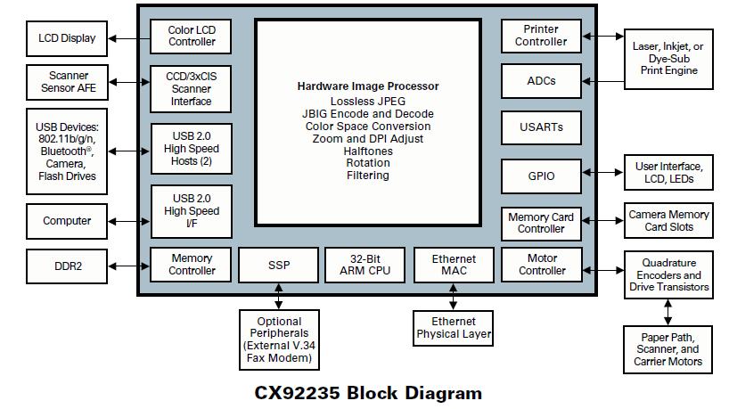 CX92235-11ZP block diagram