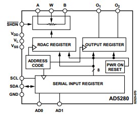 AD5282BRUZ50 block diagram