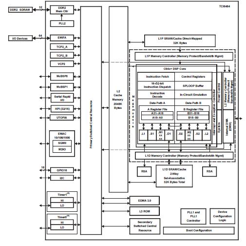 TMS320TCI6484CMH block diagram