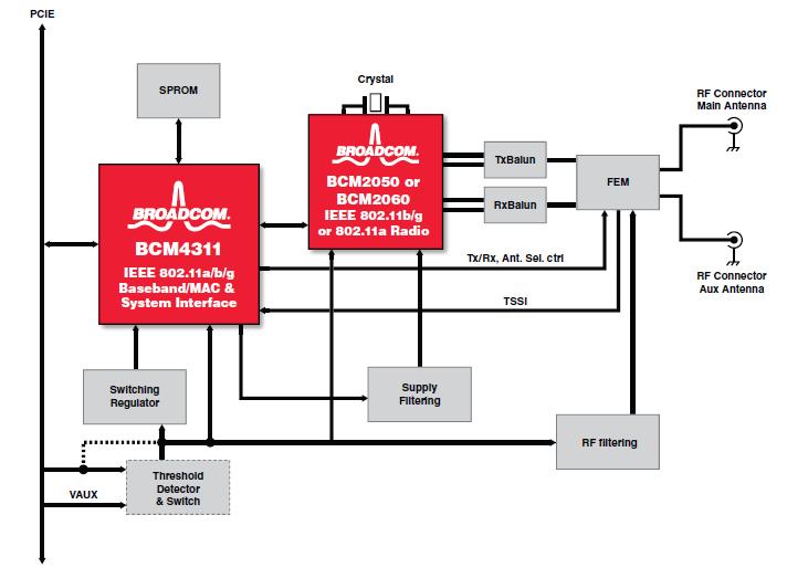 BCM4315KFFBG block diagram