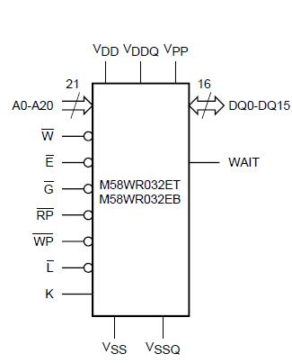 M58WR032 block diagram