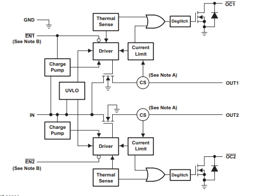 TPS2068DGNR Functional Block Diagram